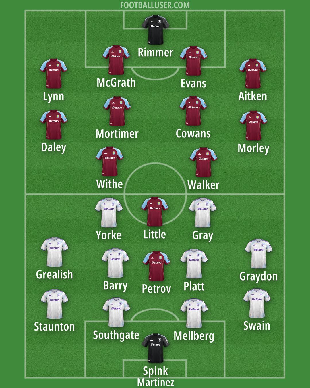Aston Villa Formation 2025