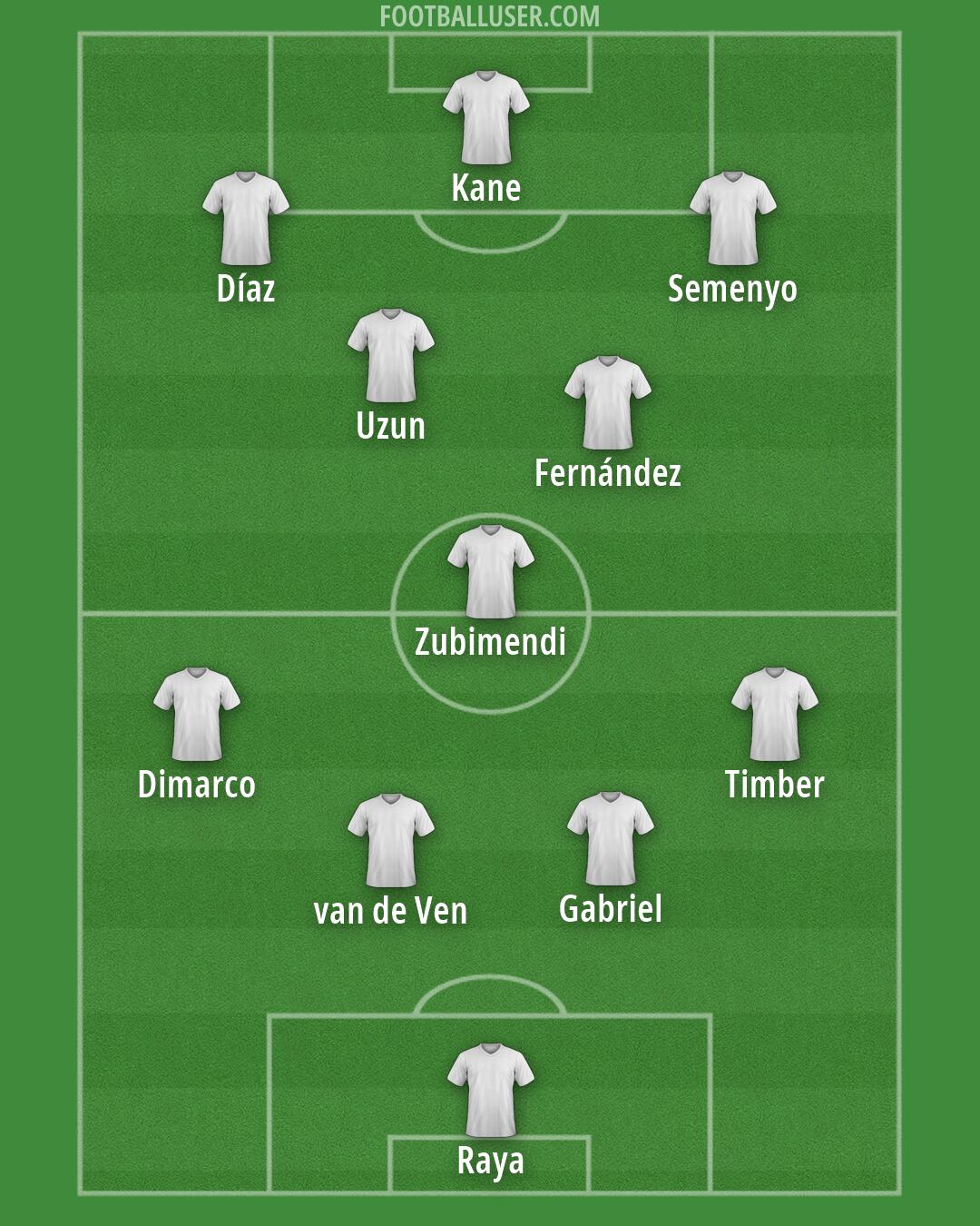 Custom Team Formation 2025