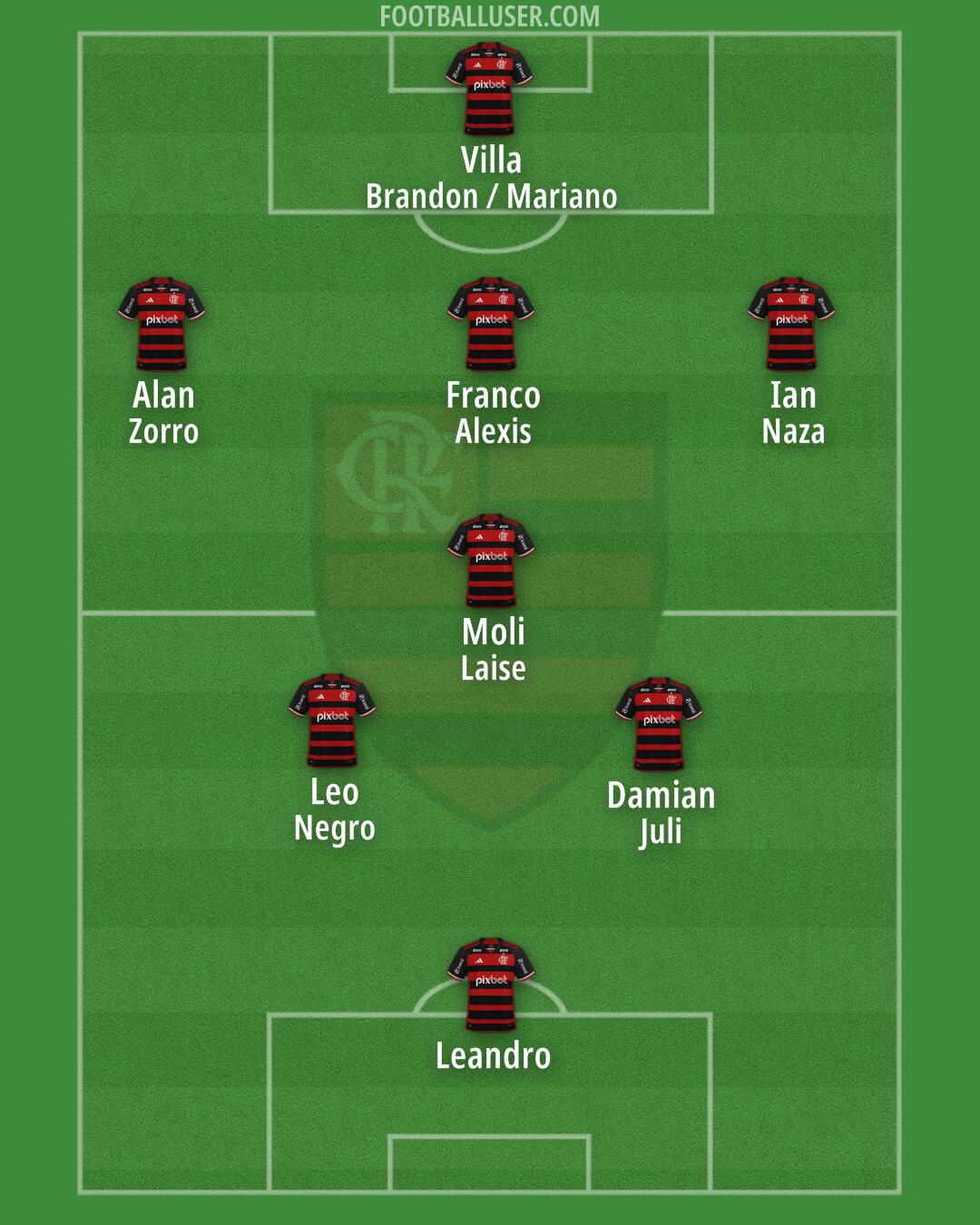 Flamengo Formation 2025