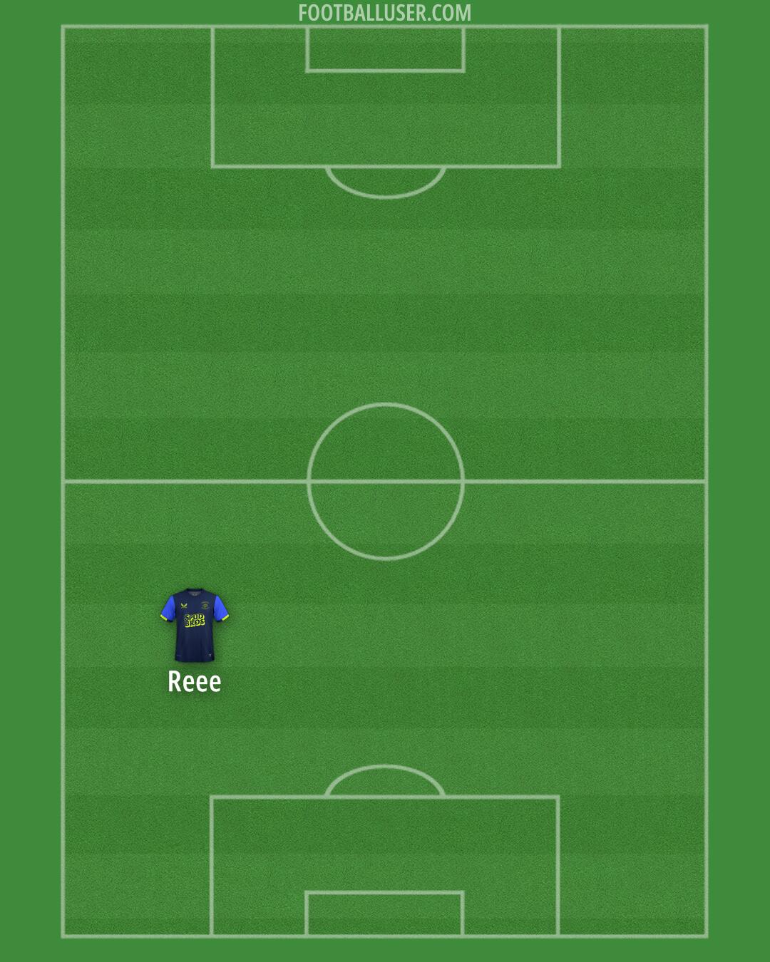 Preston Formation 2025