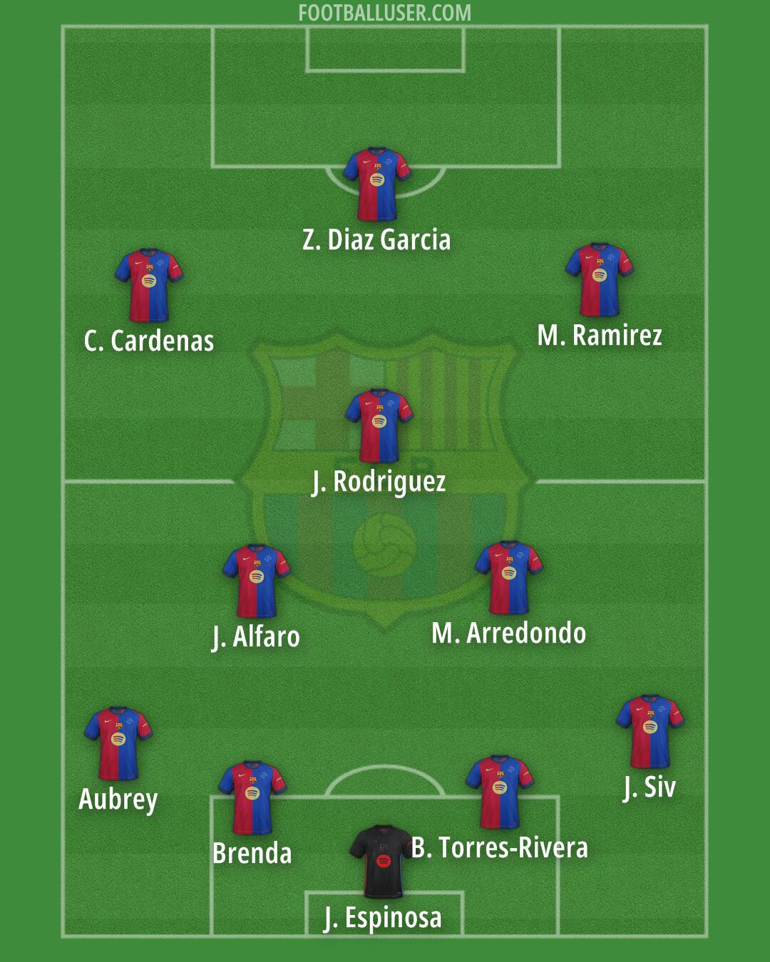 Barcelona Formation 2025