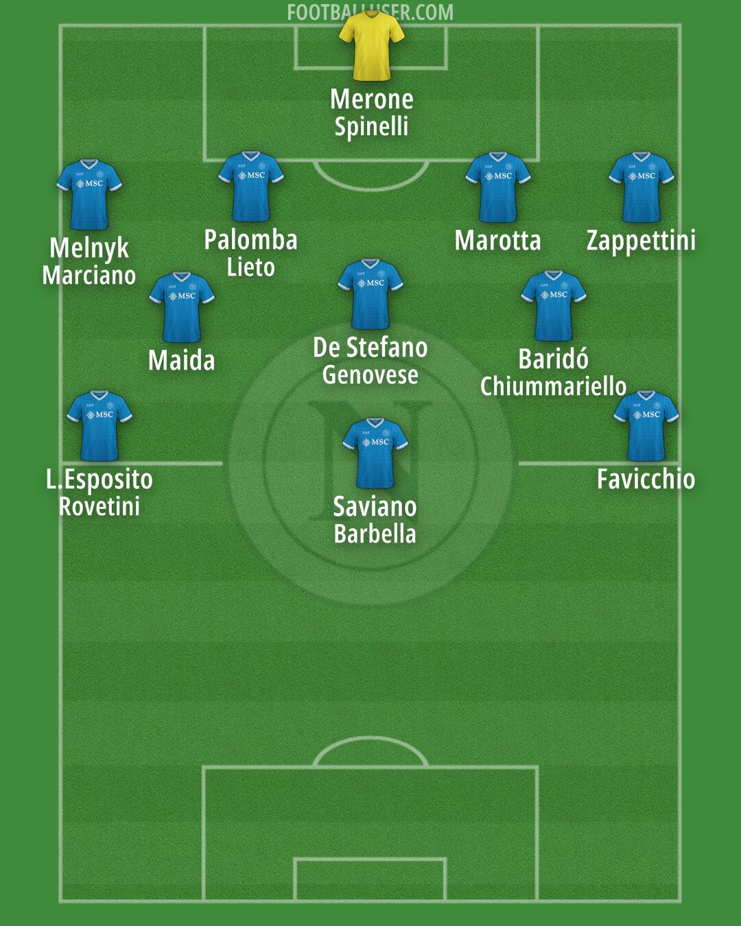 Napoli Formation 2025