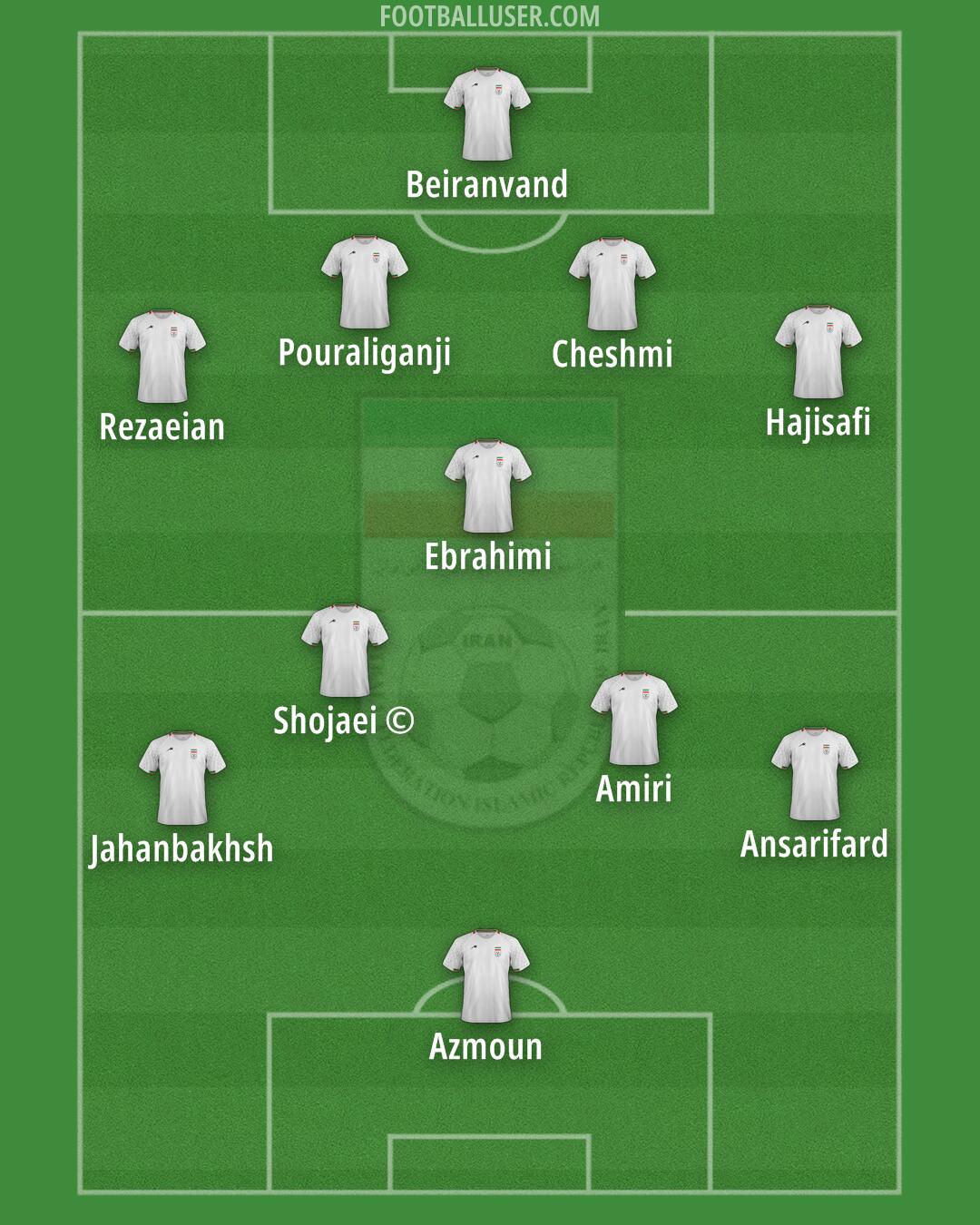 Iran Formation 2025
