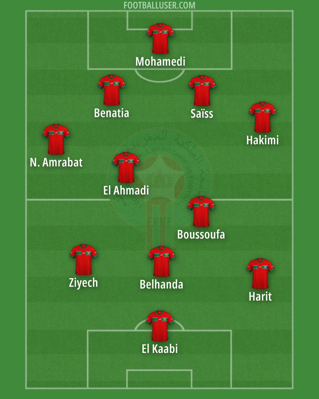 Morocco Formation 2025