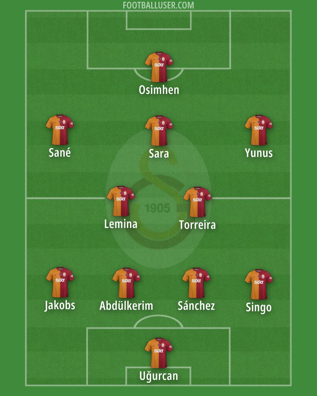 Galatasaray Formation 2025
