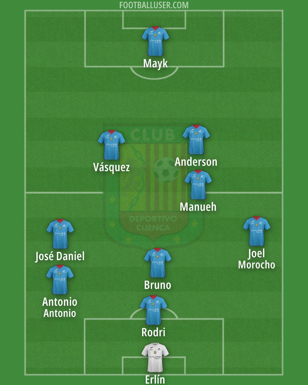 Deportivo Cuenca Formation 2025