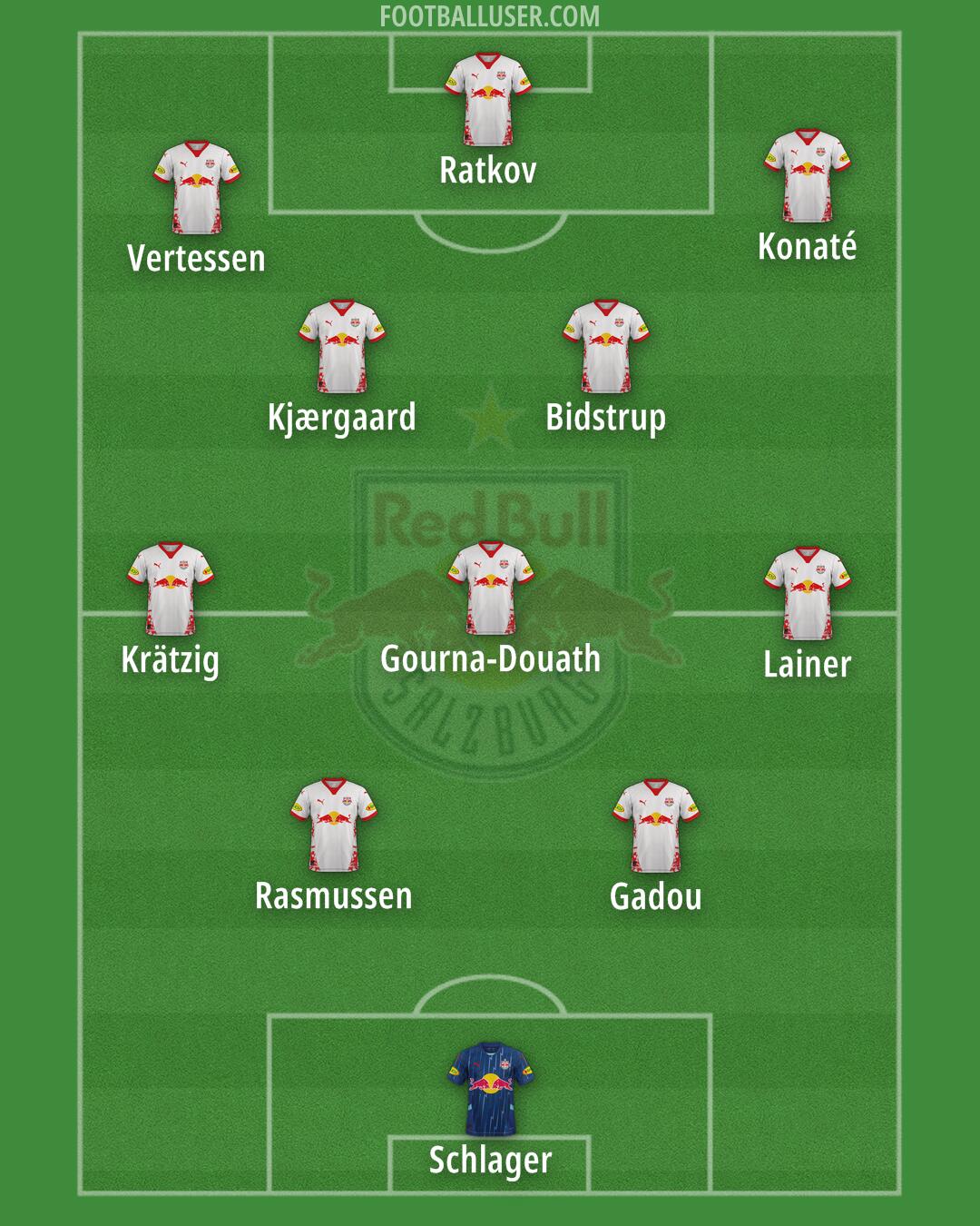 RB Salzburg Formation 2025
