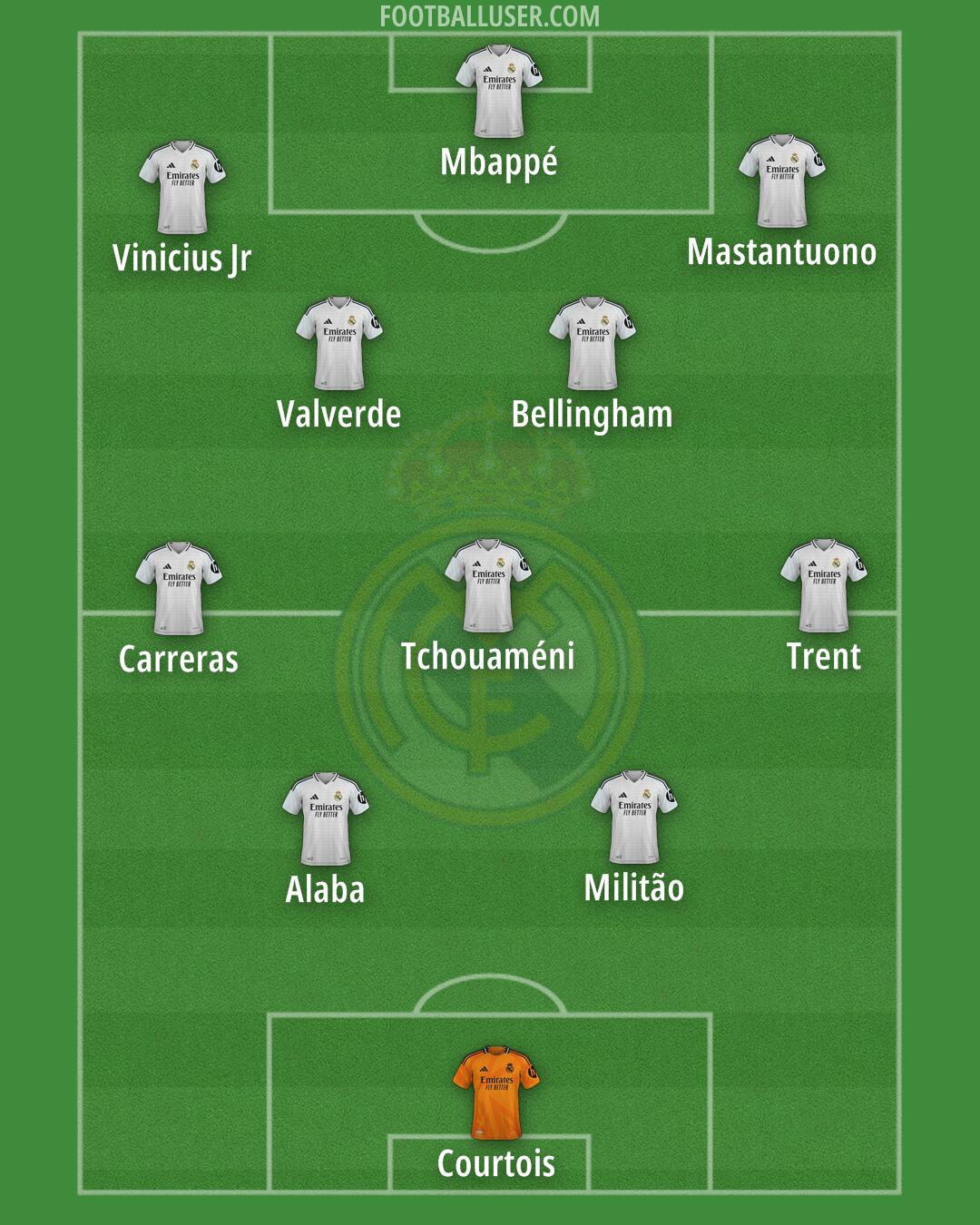 Real Madrid Formation 2025