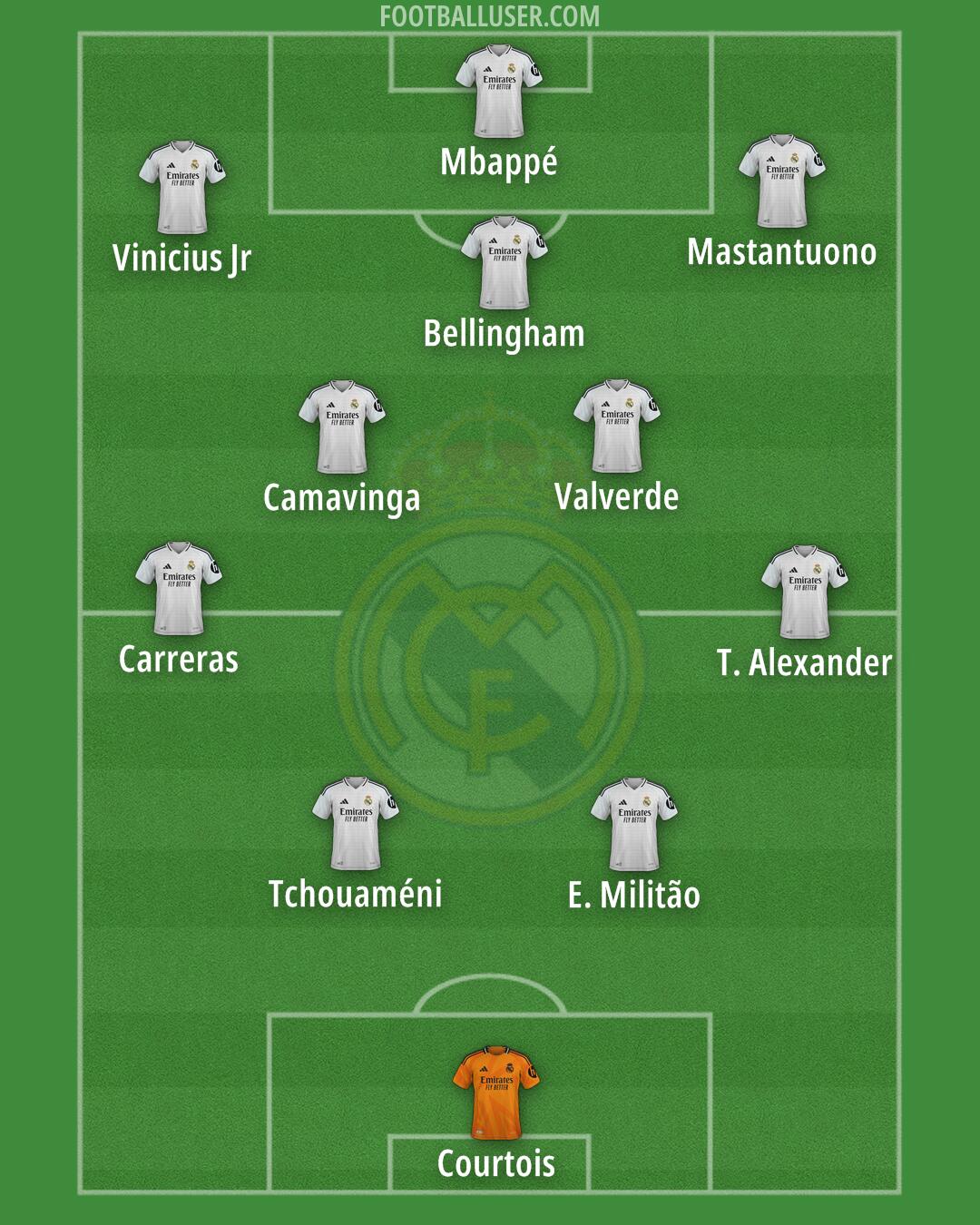 Real Madrid Formation 2025