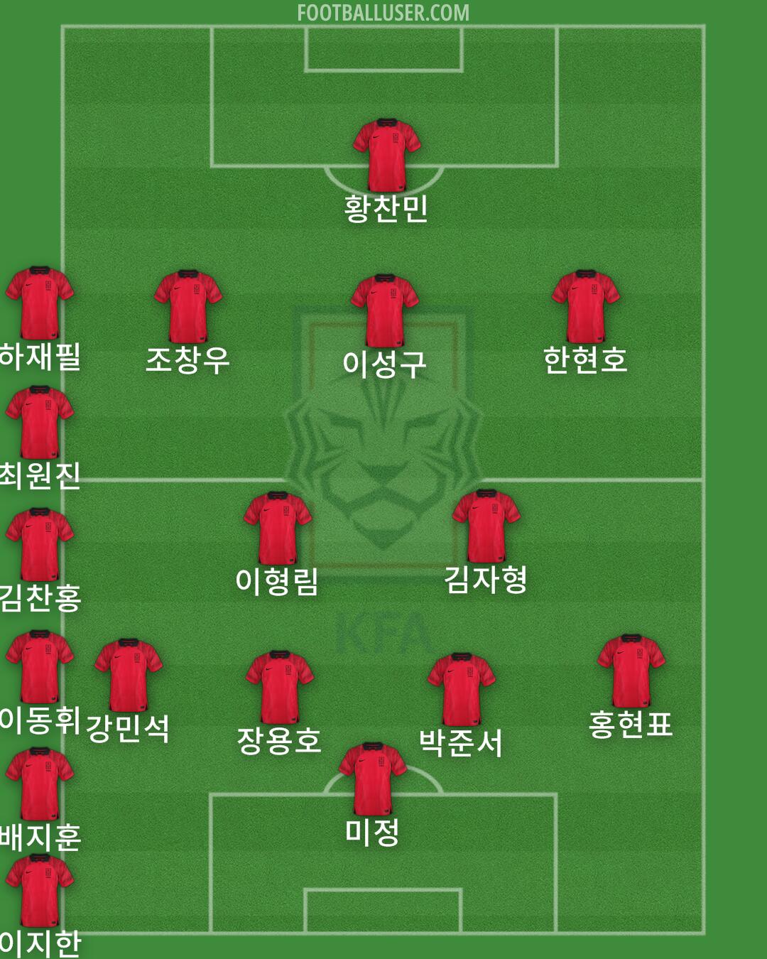 South Korea Formation 2025