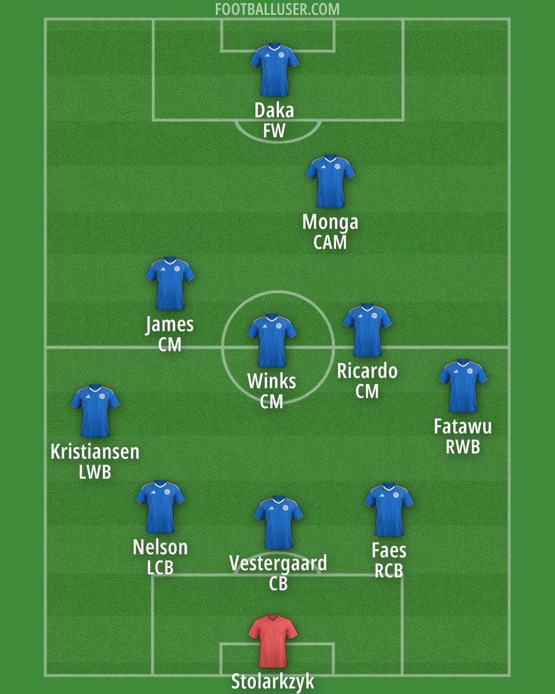 Leicester Formation 2025