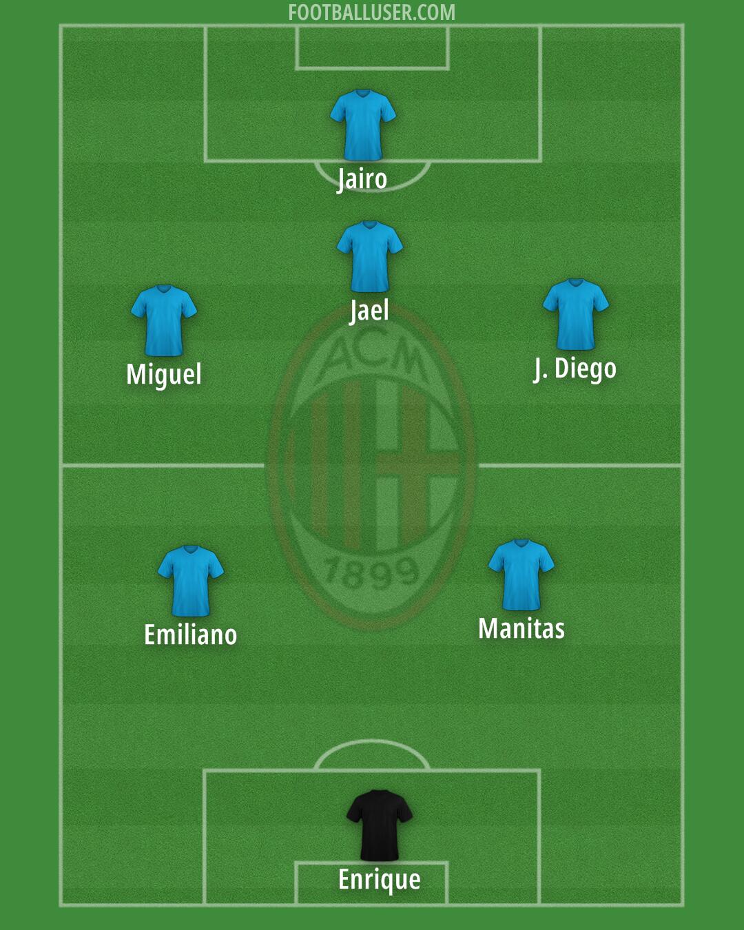 Milan Formation 2025