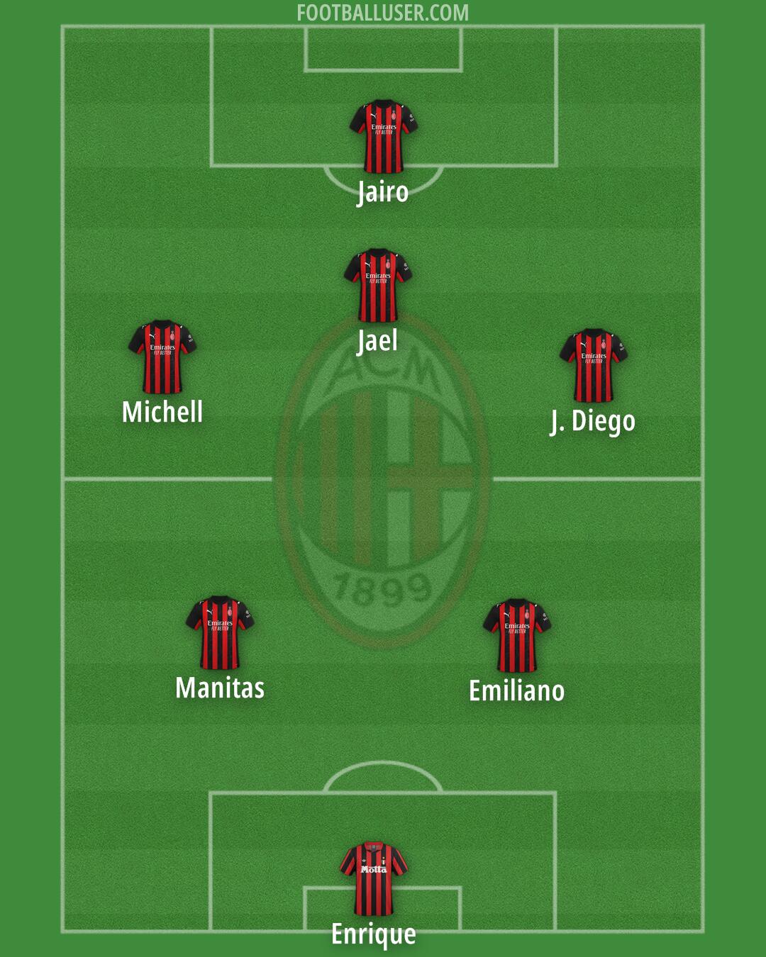 Milan Formation 2025