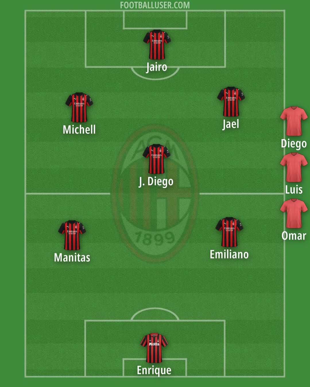 Milan Formation 2025