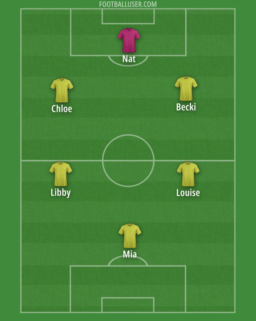 England Formation 2025