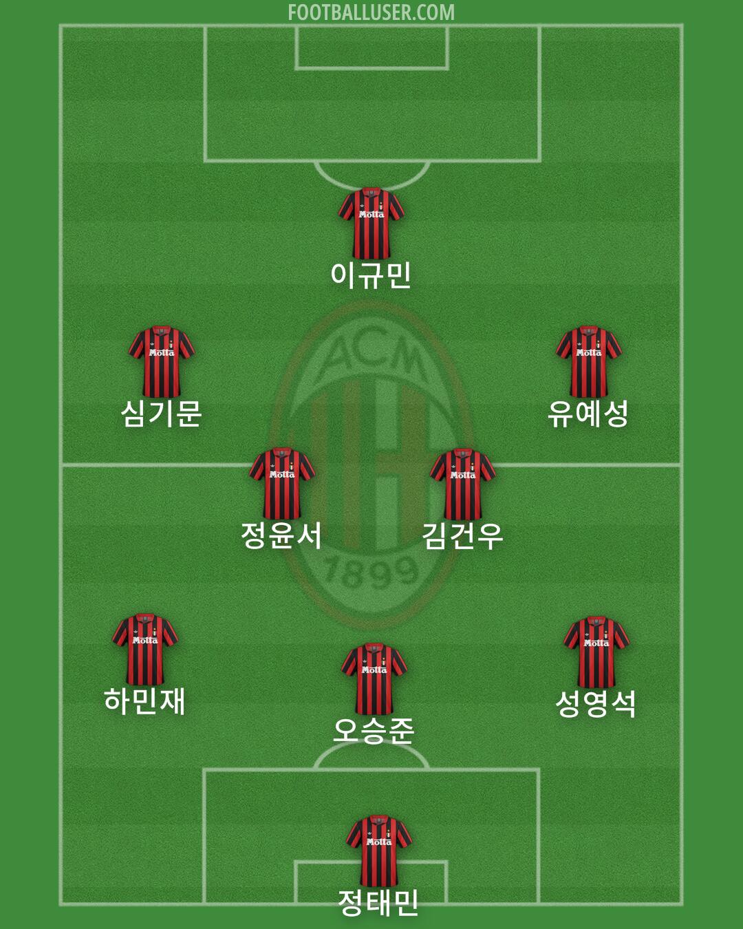 Milan Formation 2025