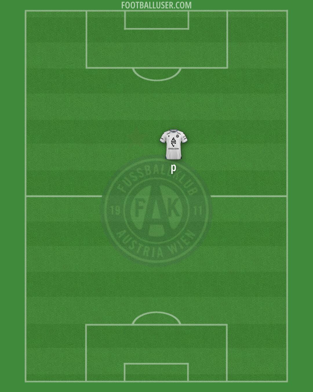 Austria Wien Formation 2025