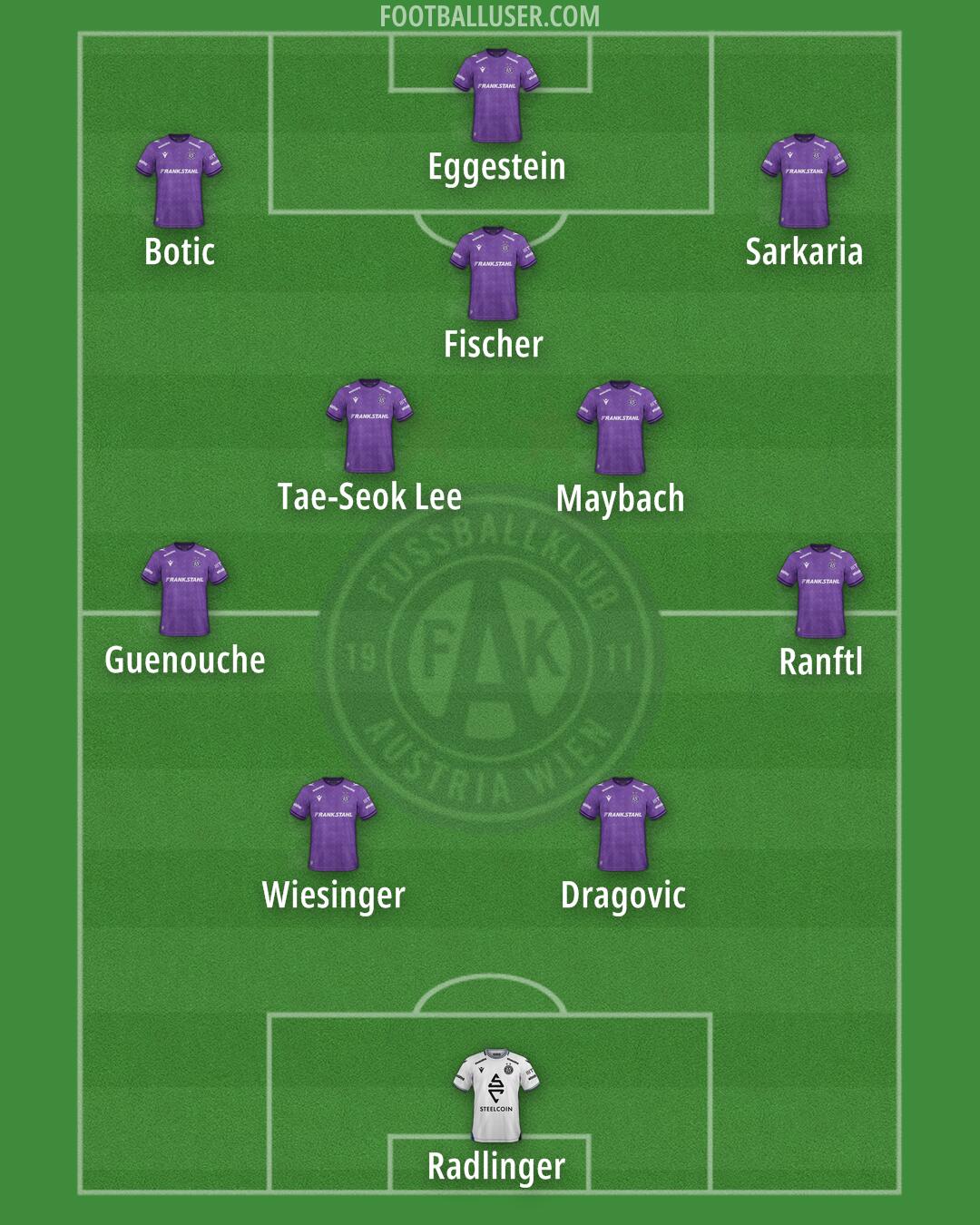 Austria Wien Formation 2025