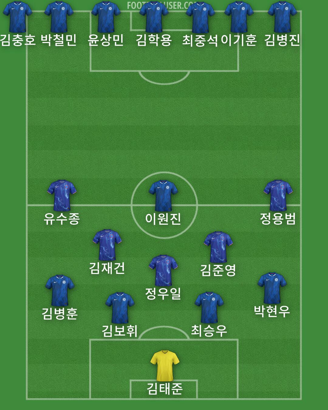 Chelsea Formation 2025