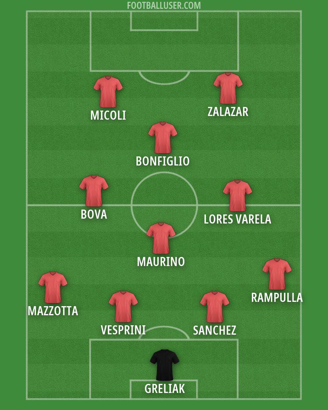 Custom Team Formation 2025