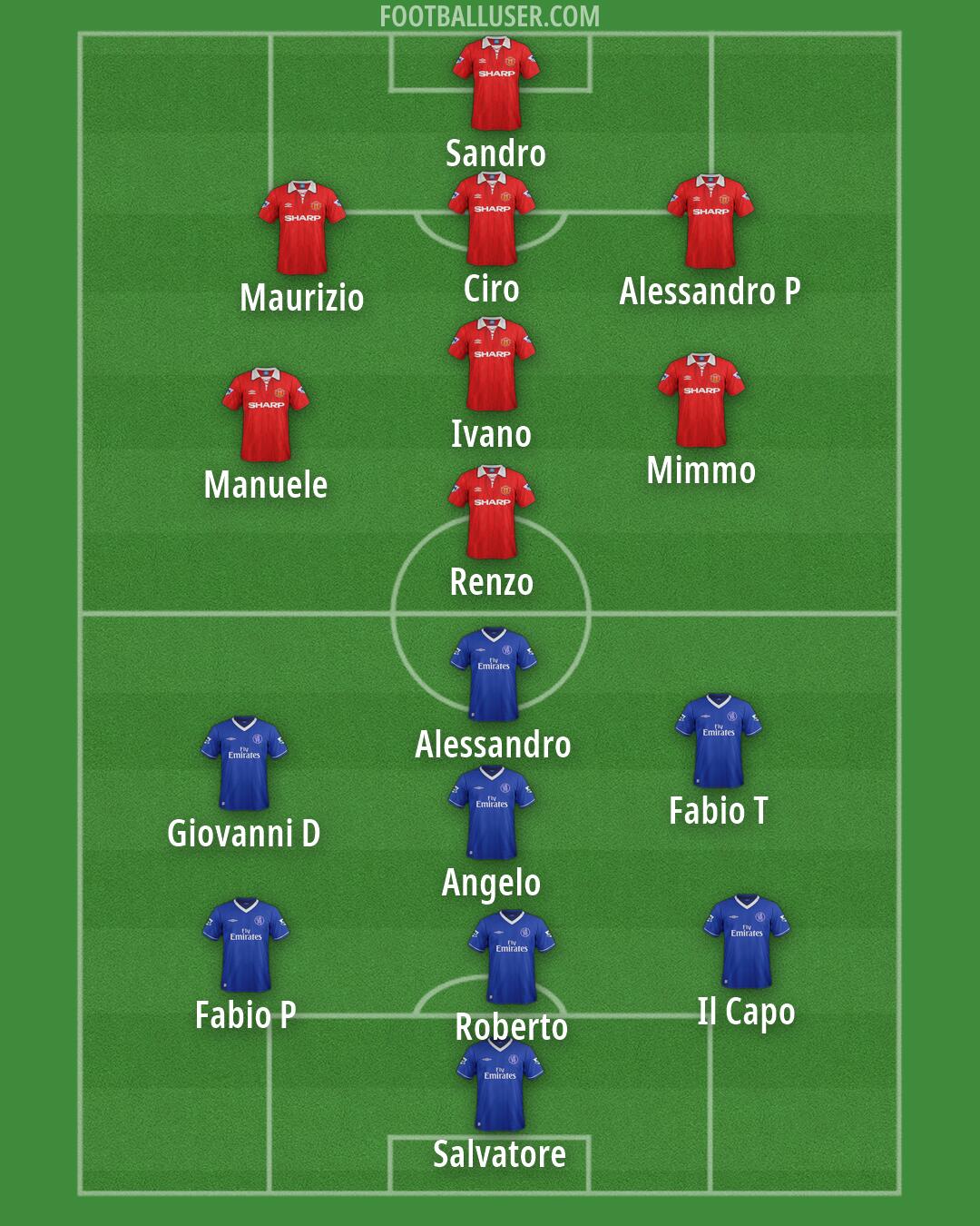 Custom Team Formation 2025