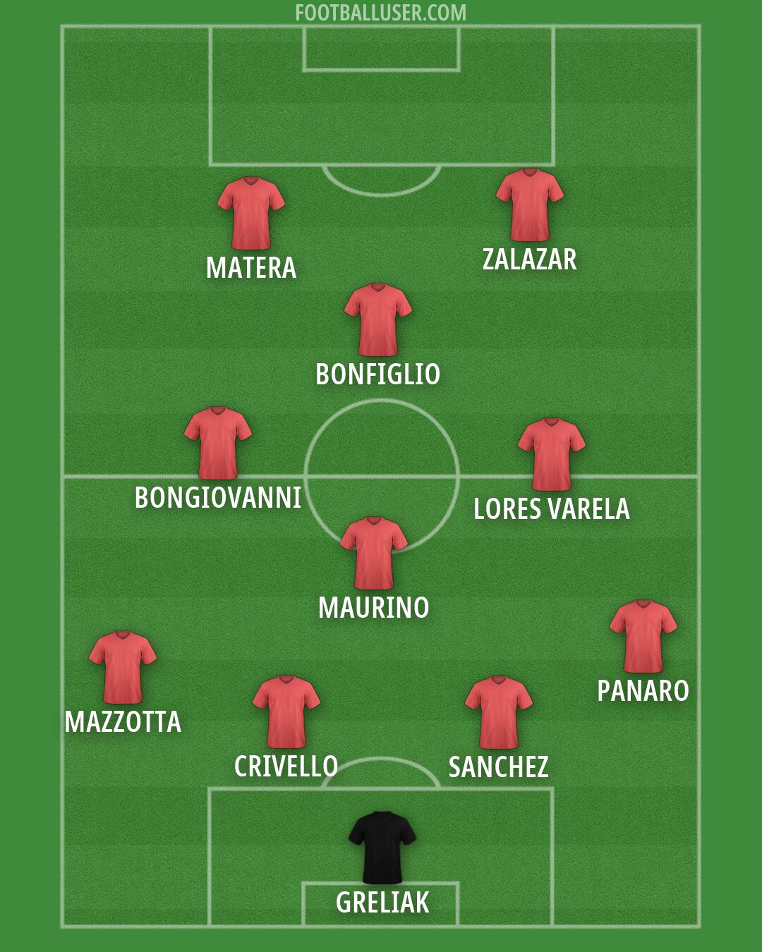 Custom Team Formation 2025