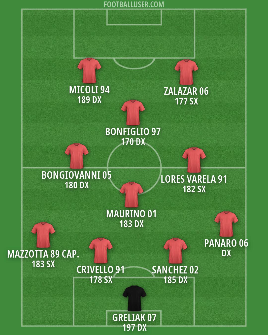 Custom Team Formation 2025