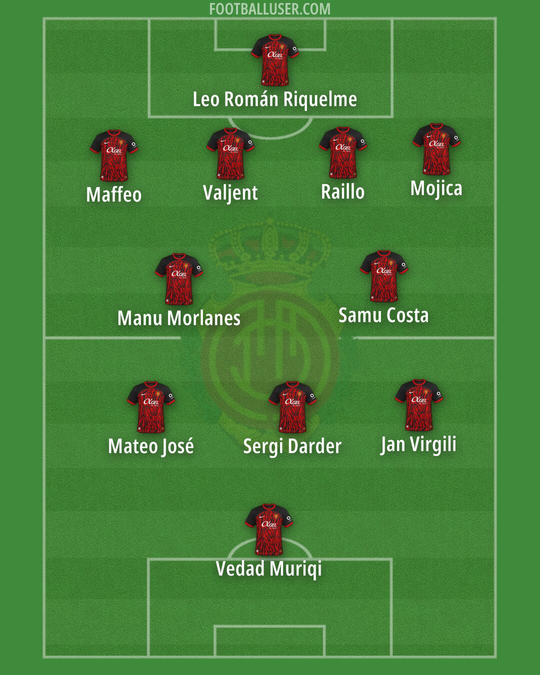 Mallorca Formation 2025