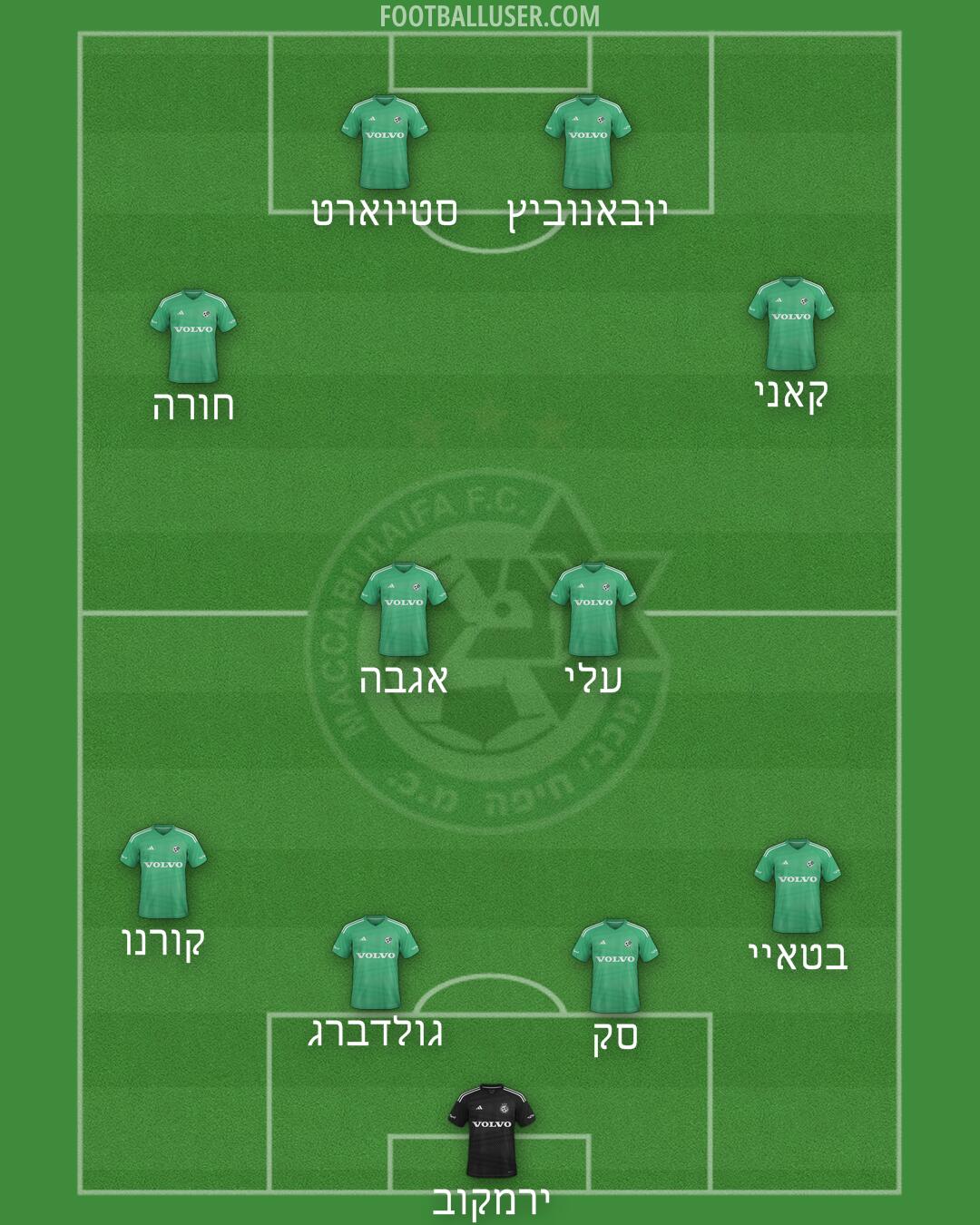 Maccabi Haifa Formation 2025