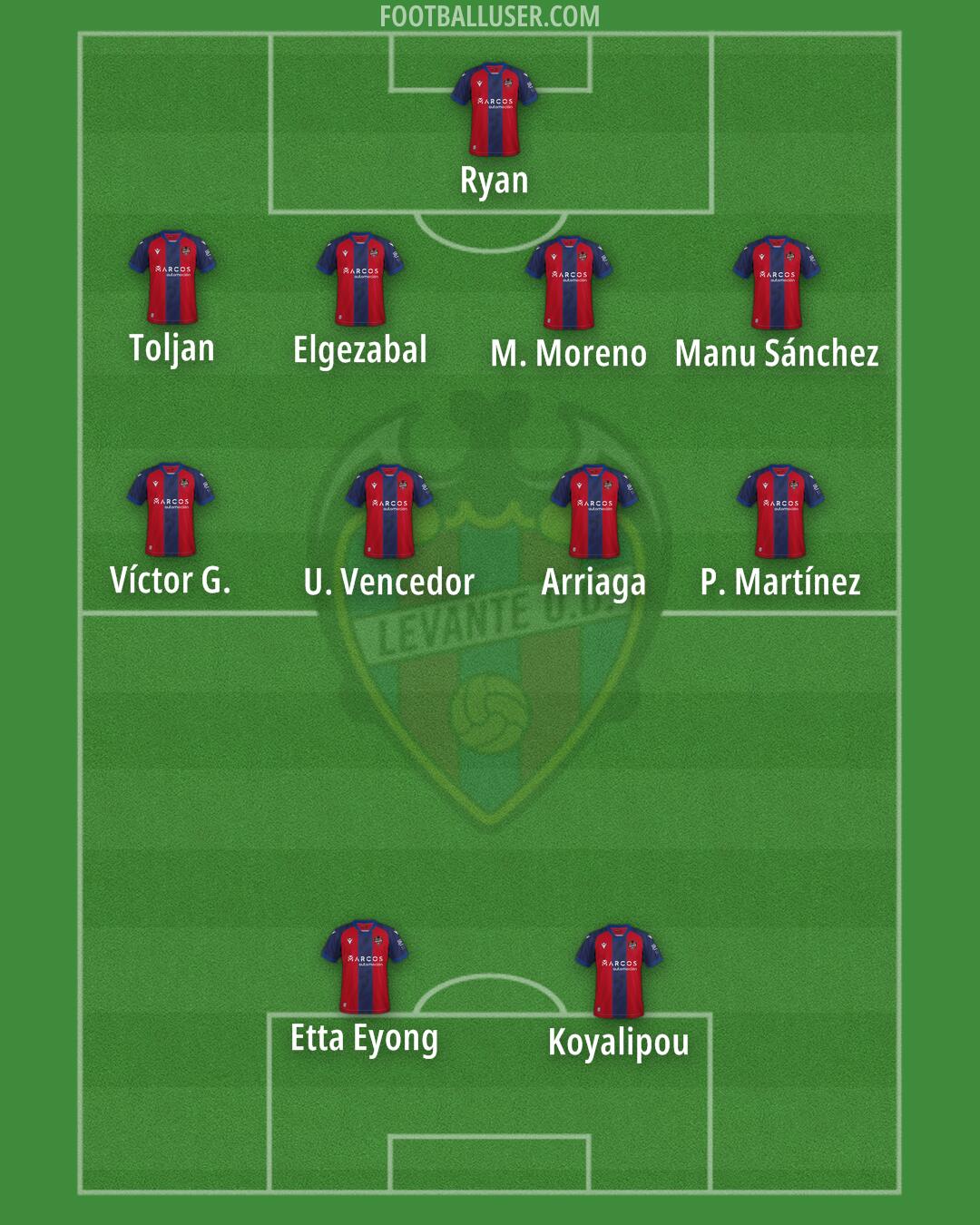 Levante Formation 2025