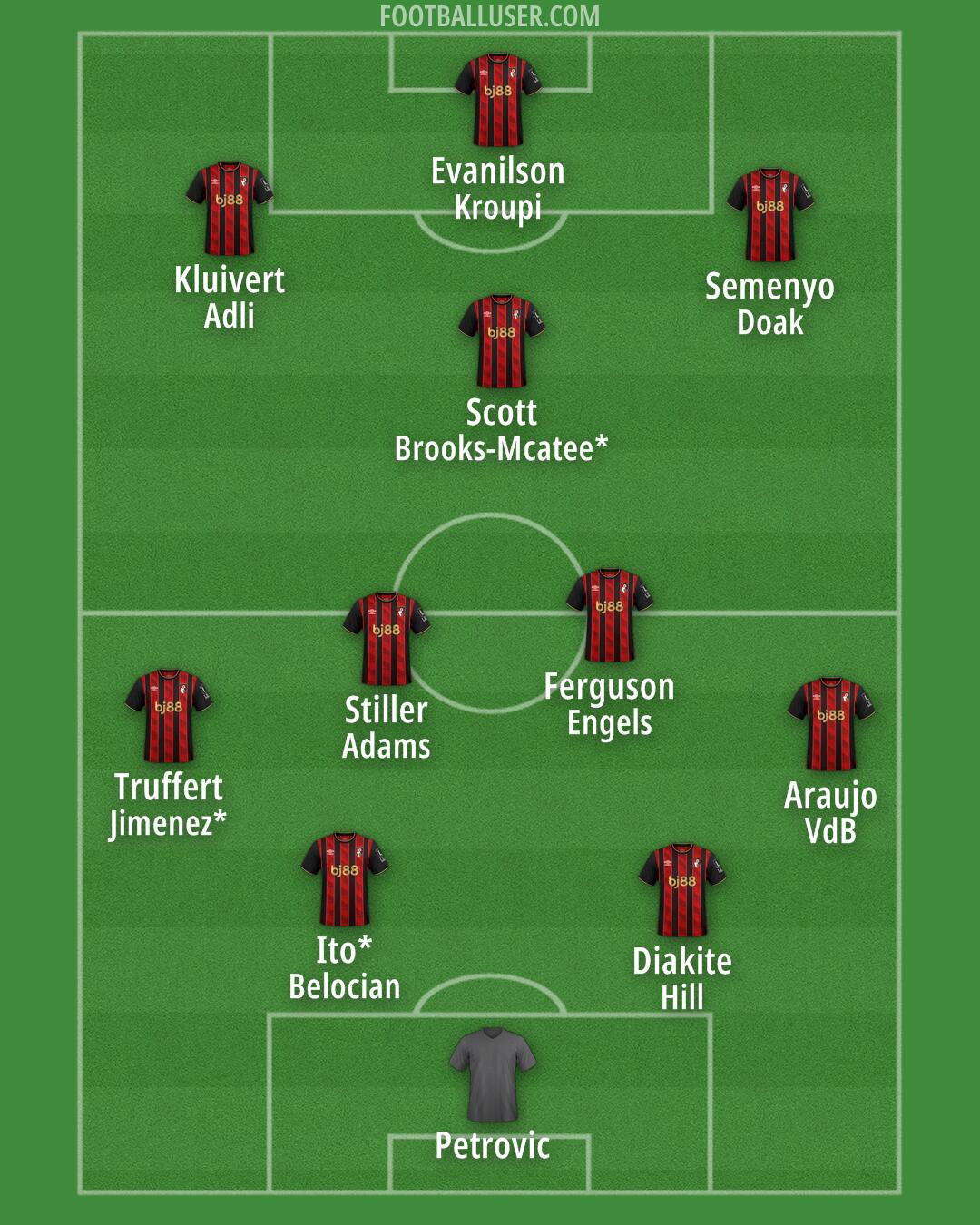 Bournemouth Formation 2025