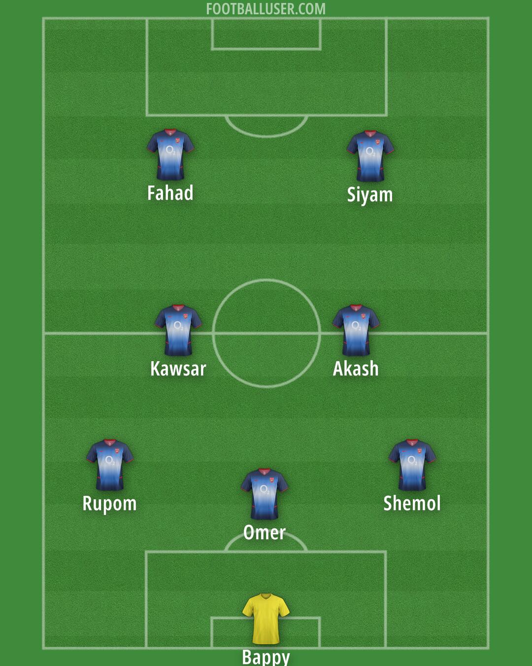 Arsenal Formation 2025