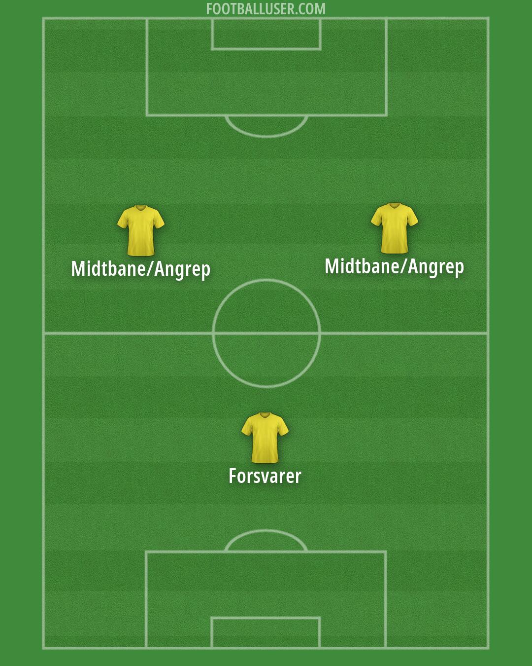 Custom Team Formation 2025