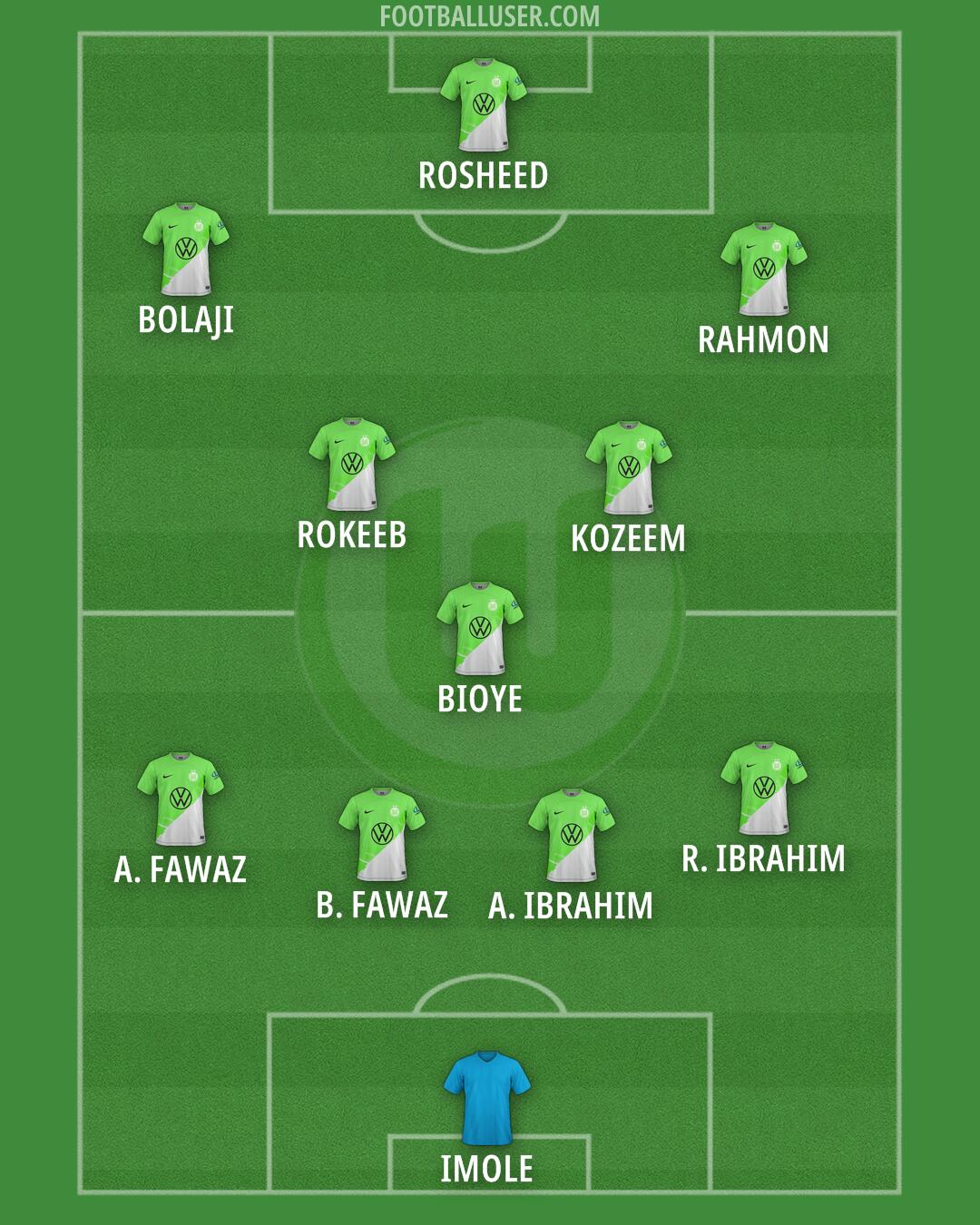 Wolfsburg Formation 2025