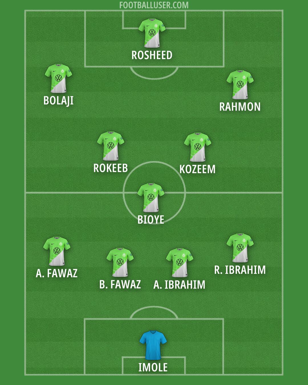 Wolfsburg Formation 2025