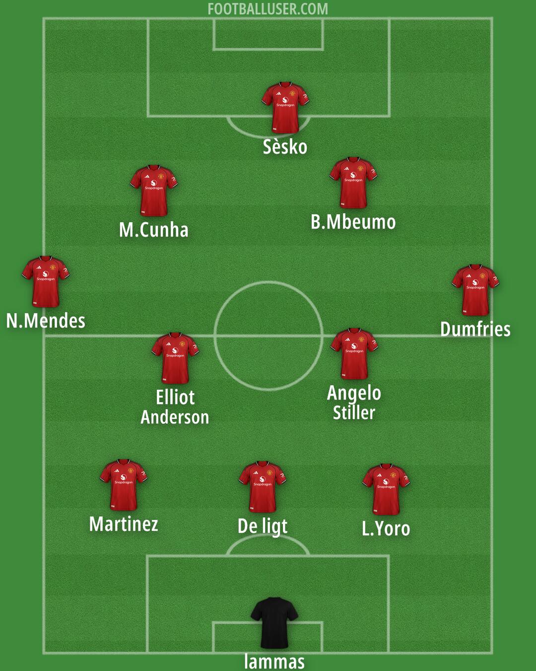 Man Utd Formation 2025