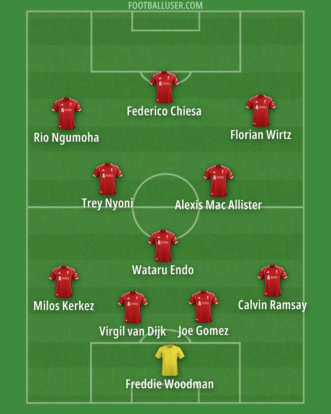 Liverpool Formation 2025