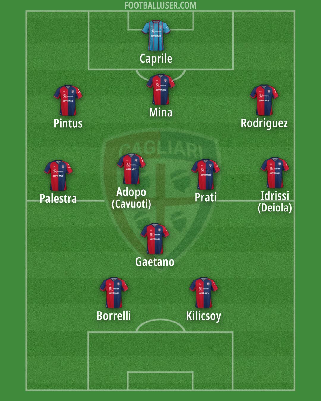 Cagliari Formation 2025