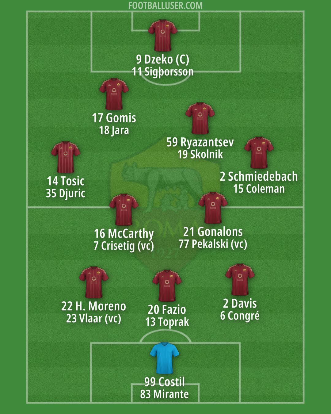 Roma Formation 2025