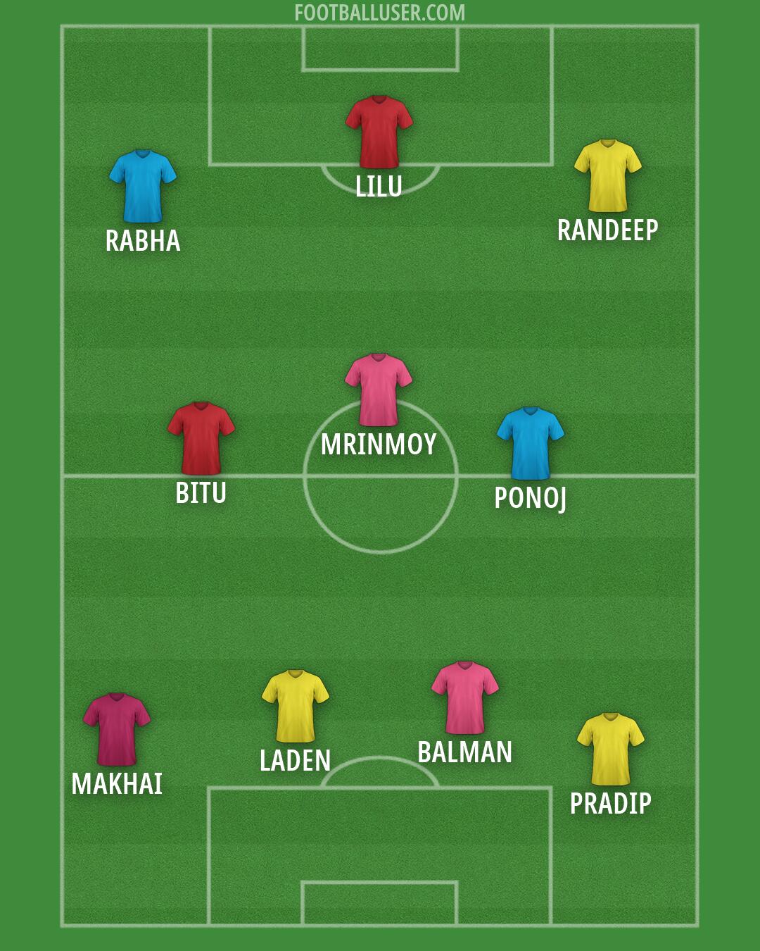 Custom Team Formation 2025