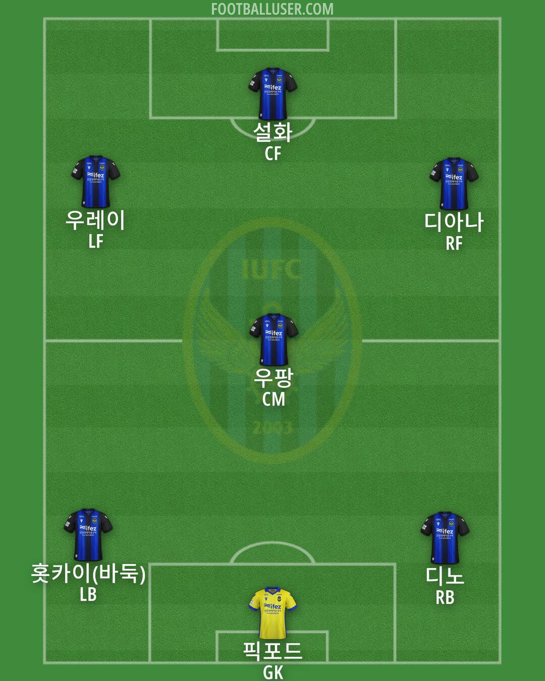 Incheon Formation 2025