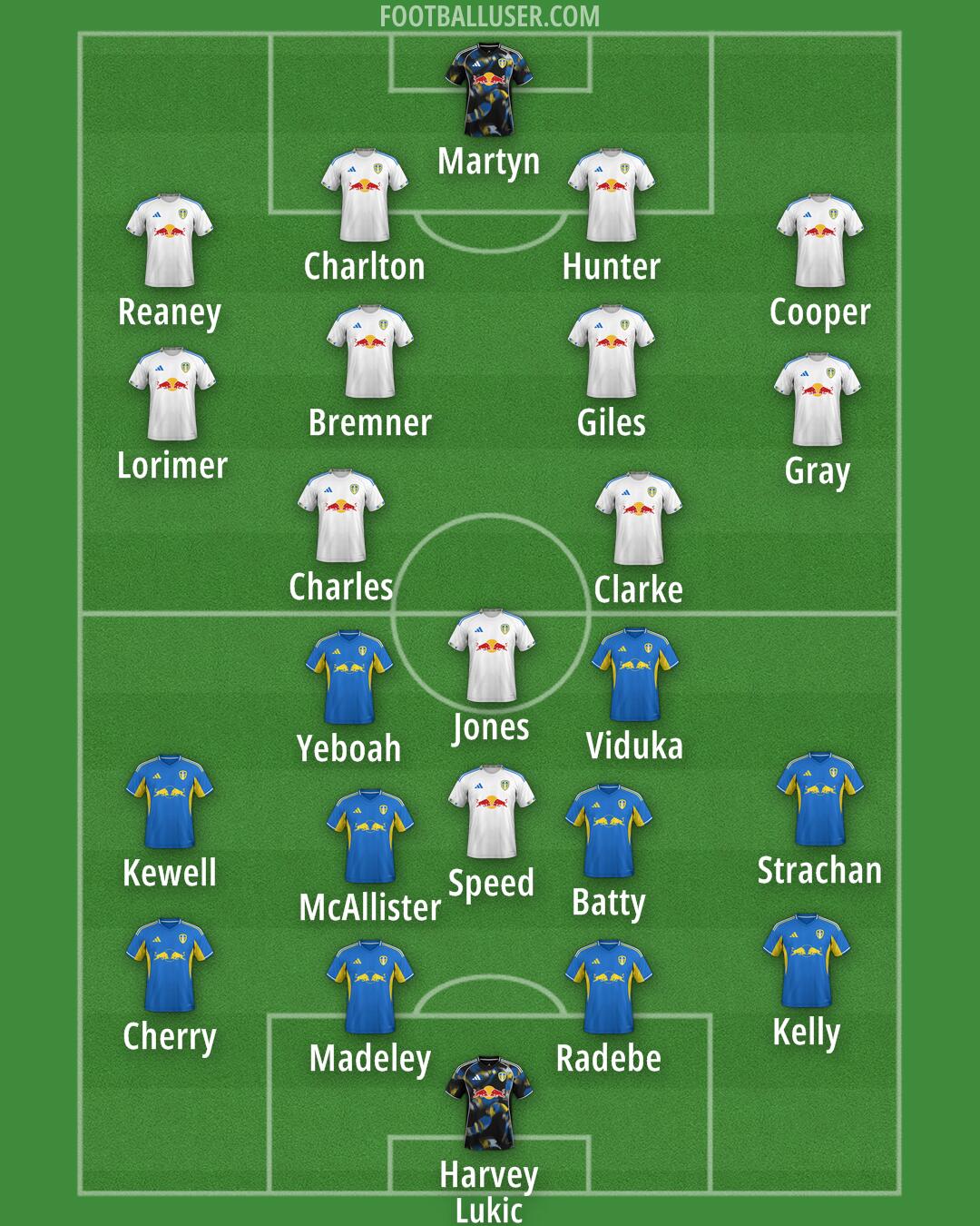 Leeds Formation 2025
