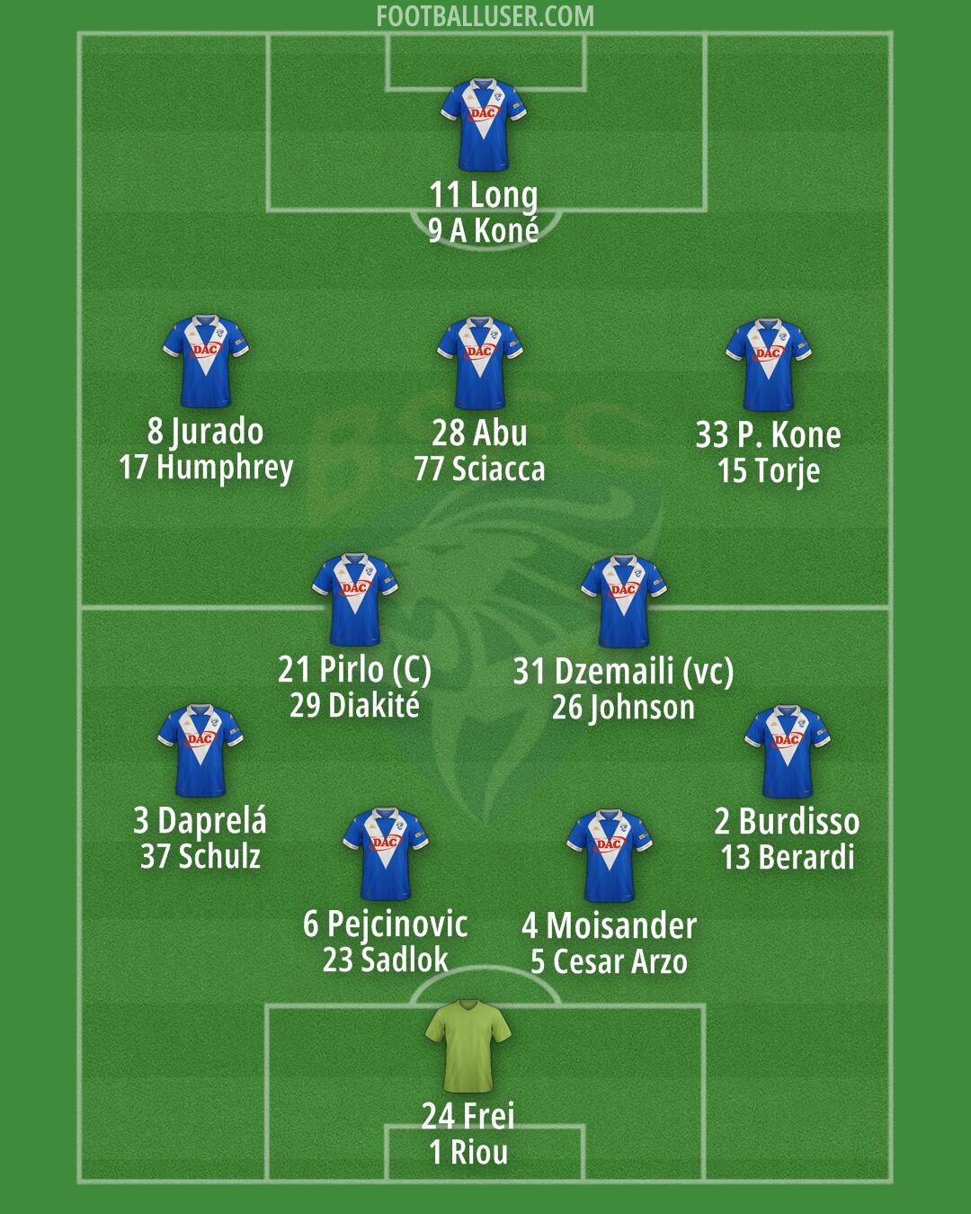 Brescia Formation 2025