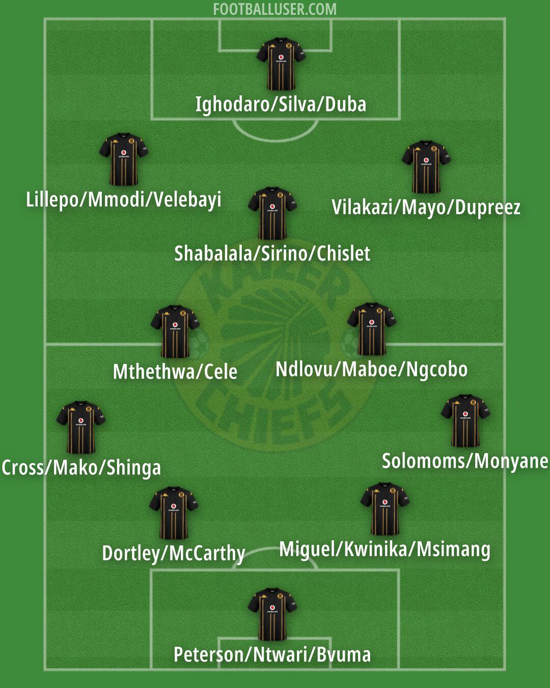 Kaizer Chiefs Formation 2025
