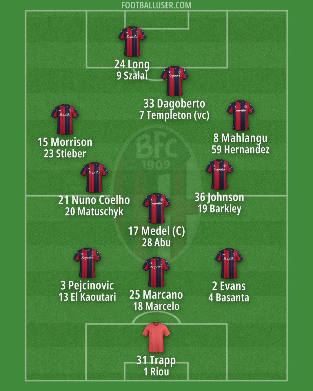 Bologna Formation 2025