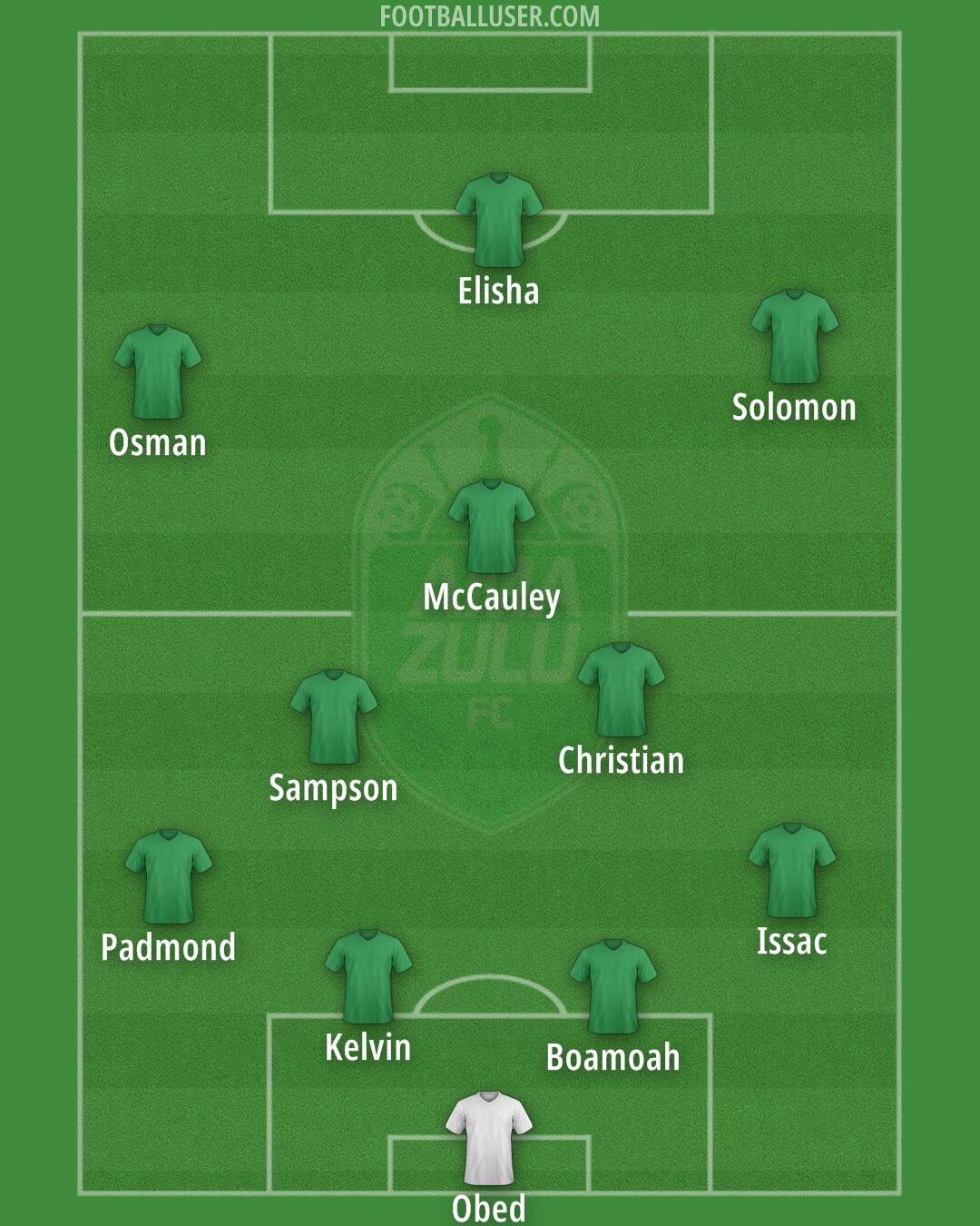 AmaZulu Formation 2025