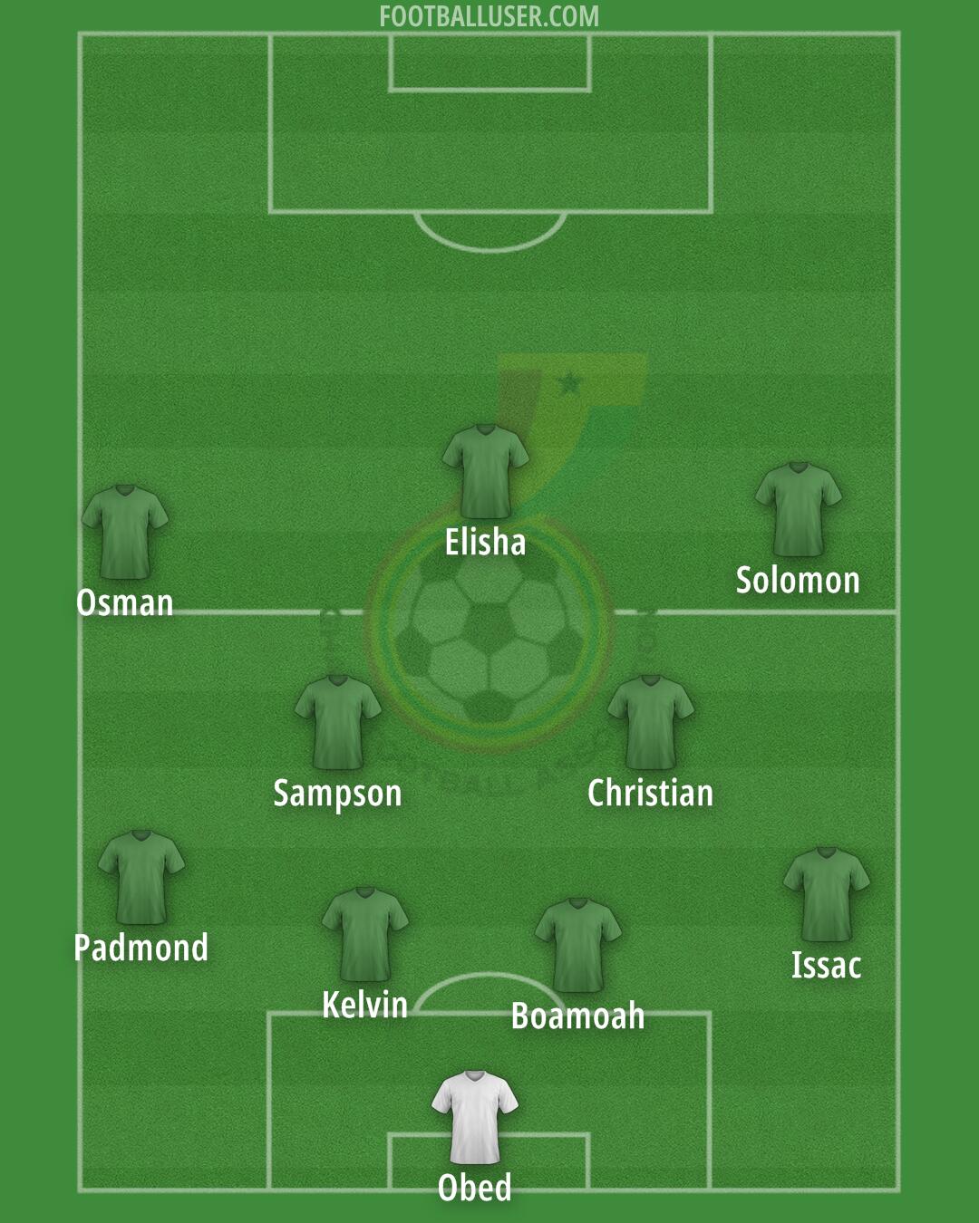 Ghana Formation 2025