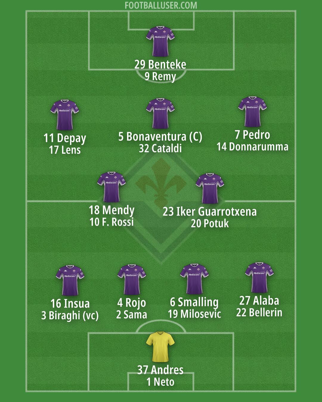 Fiorentina Formation 2025