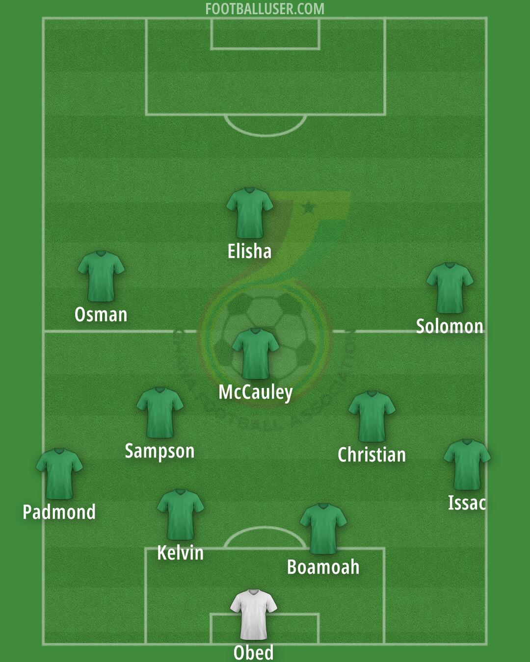 Ghana Formation 2025
