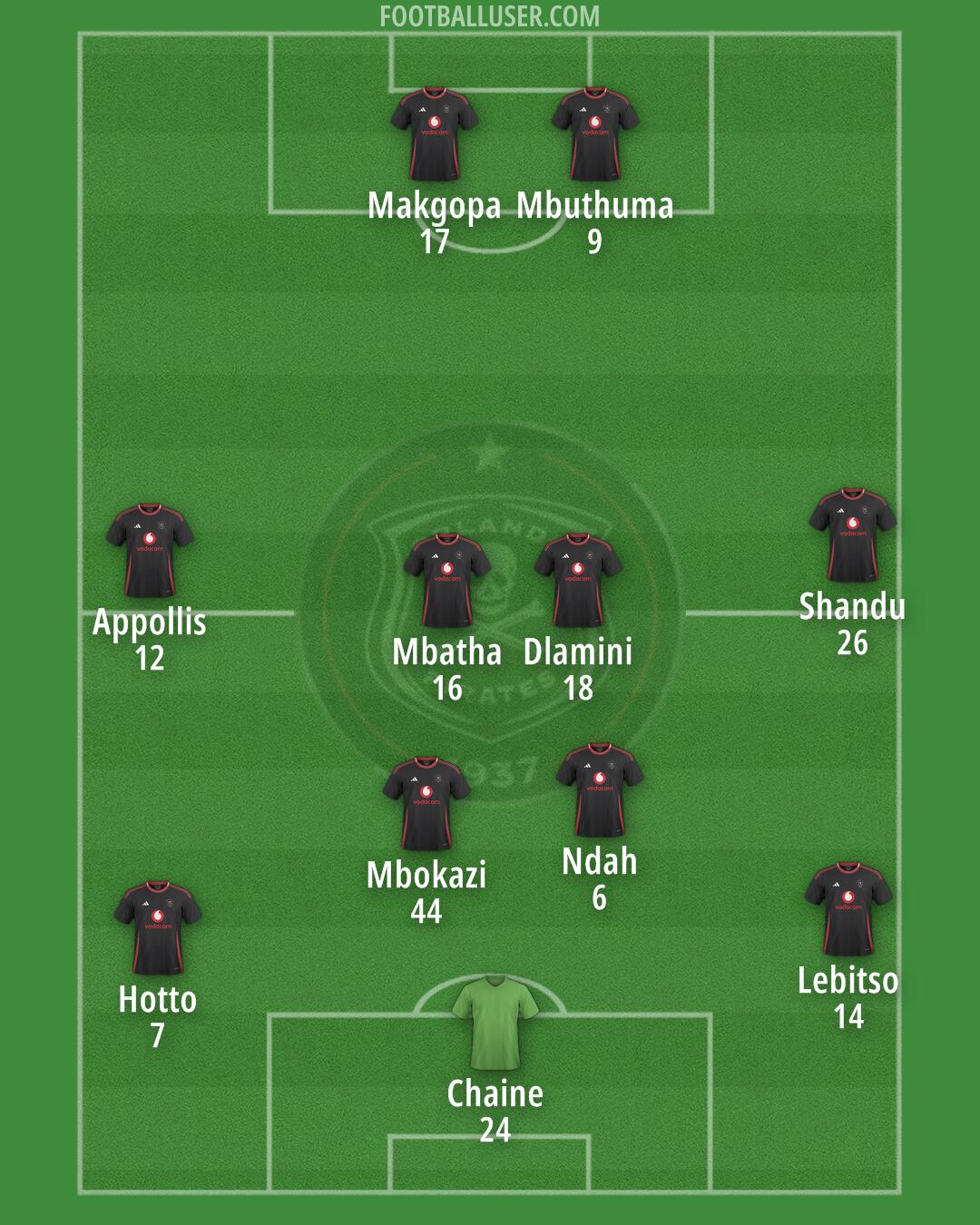Orlando Pirates Formation 2025